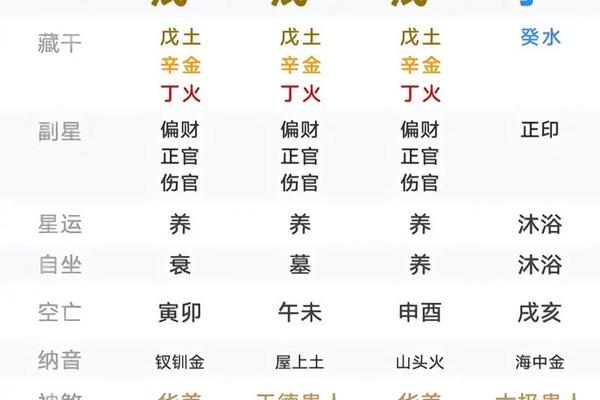 华盖星天干地支—月柱带华盖必大富大贵