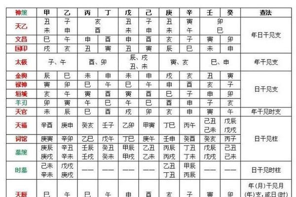 命宫的天干地支_八字命宫的推算方法