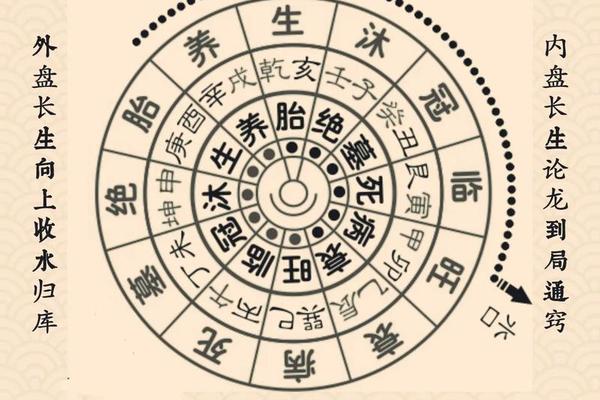 水学风水学入门知识