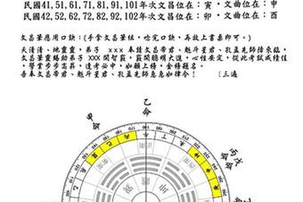 天干地支本命文昌,文昌照命什么意思