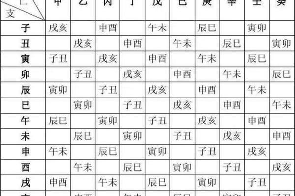 天干地支空亡什么意思-算命说空亡什么意思
