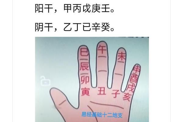15日天干地支-盲人推算日干支口诀