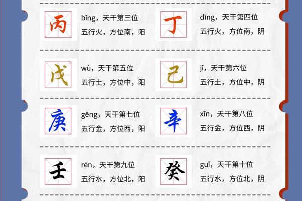 天干地支是怎么取名;八字天干地支各代表什么意思