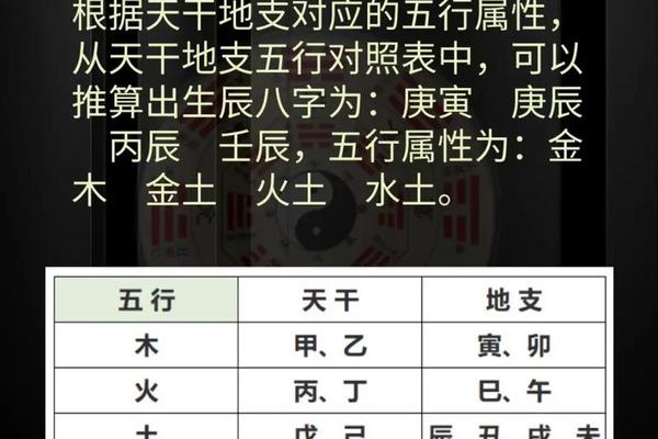 天干地支时干转换、天干地支五行对照表
