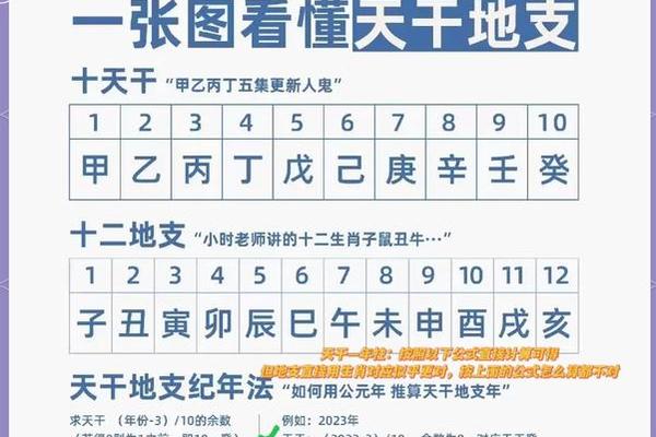 天干地支怎么转换年份,天干地支和公元纪年换算