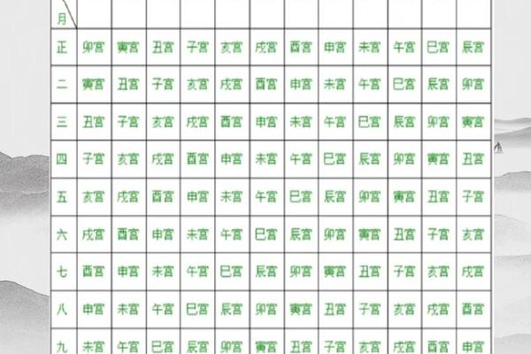 命宫天干地支功效-命宫的天干地支怎么推算