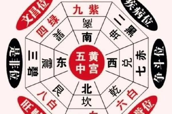 风水学入门应怎么学的好