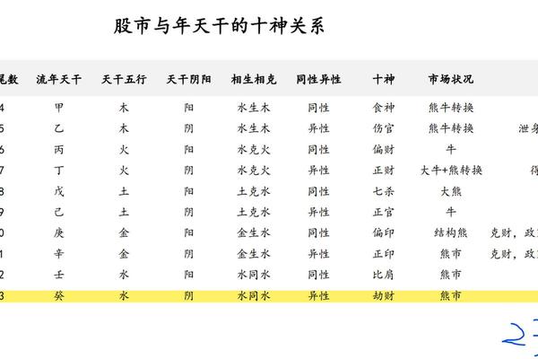 天干地支研究股市全文—天干地支预测股市图表