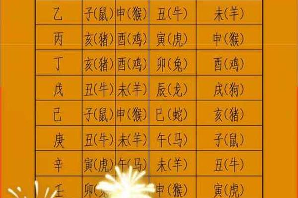 辰酉合天干地支_八字辰酉合的特点