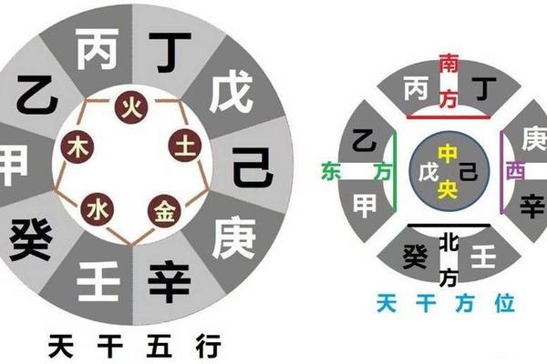 天干地支暗拱,八字暗拱什么意思
