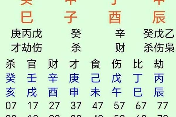 天干地支戊寅丙辰癸未、癸未日丙辰时