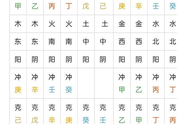 天干地支都是阴好吗,天干地支全是阴的八字