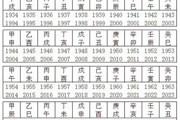 男女天干地支口诀大全、天干地支六十甲子表
