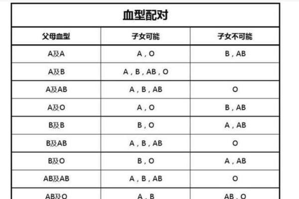 我血型b老公a—媳妇a型血我b型血