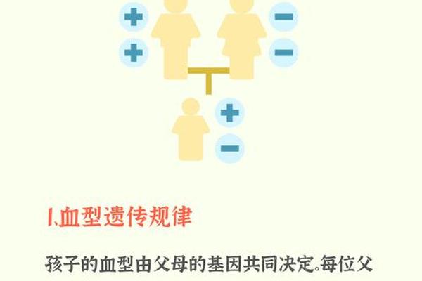 妈妈a血型爸爸b血型儿子什么血型、爸血型A妈血型B孩子是什么血型