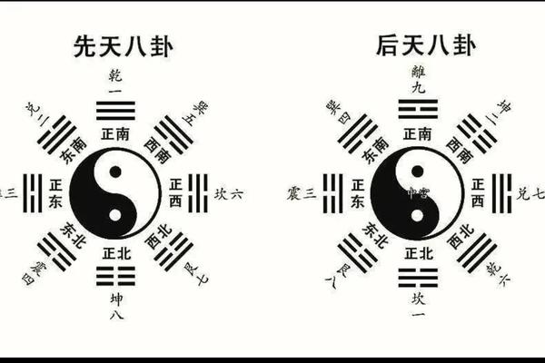 风水学基础入门十二
