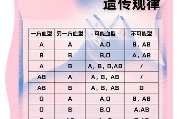 血型a怎么增重 A型血最怕三种病 血型a怎么增重 A型血最怕三种病