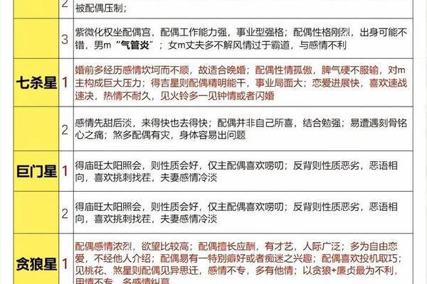 主星福星天干地支、八字主星是什么意思