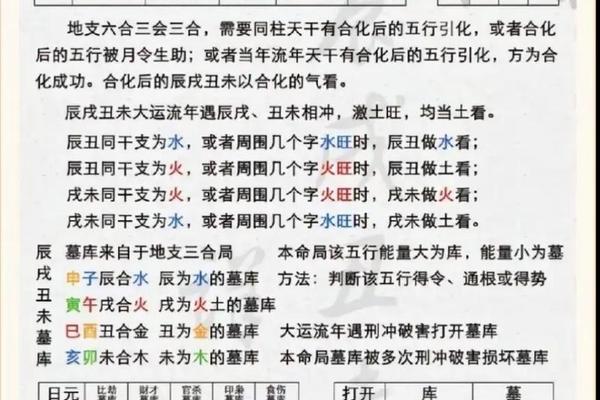 择日天干地支对冲(四柱天干地支择日配法)