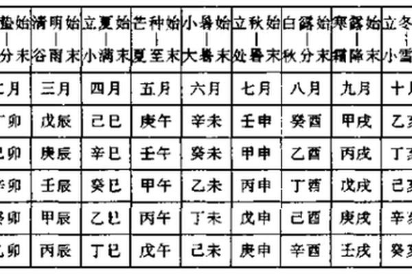 每月天干地支算法;月干支的快速计算方法