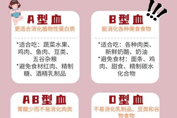 A型血型减肥、血型减肥法靠谱吗