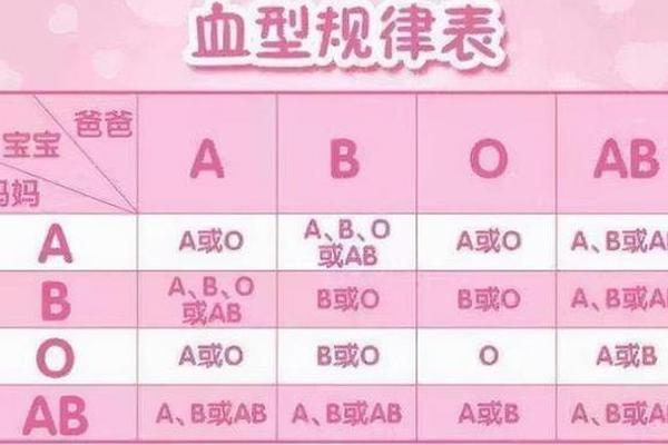 o血型a血型爱情(a血型和o型血会溶血吗)