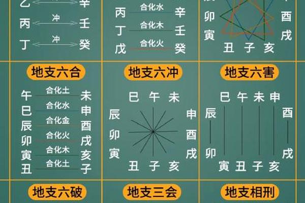 亥土天干地支详解-地支亥与戌的关系