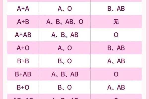 妈妈a爸爸a孩子血型(妈妈a宝宝a型血爸爸啥血型)