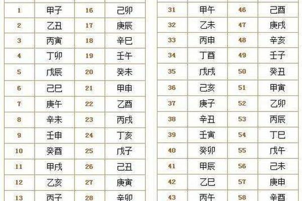 2021年每天天干地支、2021年天干地支对照表