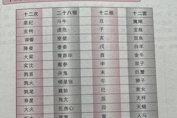 天干地支计时罗盘,十天干十二地支对照表
