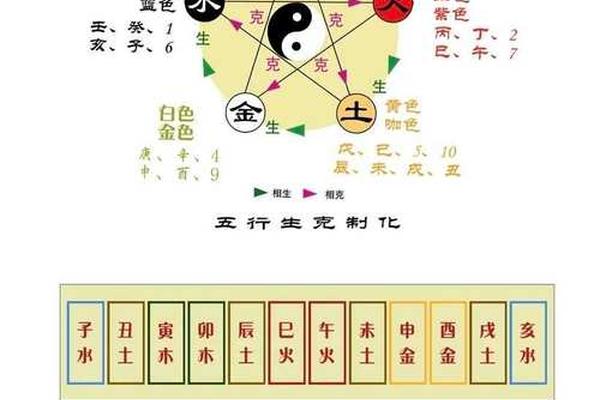 地理方位与天干地支,十天干十二地支方位图