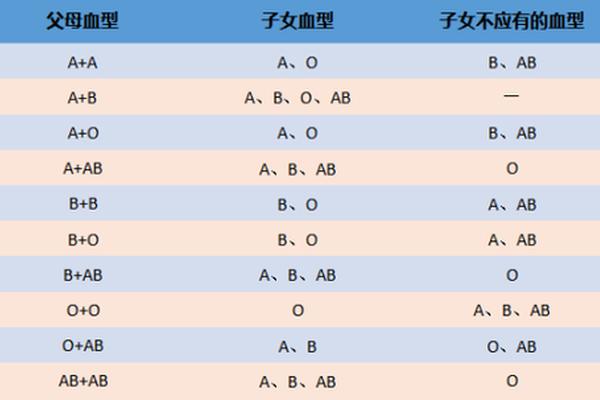 a血型和a血型的人结婚会怎么样;a血型和a血型合适吗