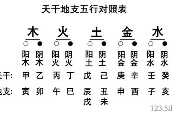 制作天干地支手表图片_天干地支五行对照表图
