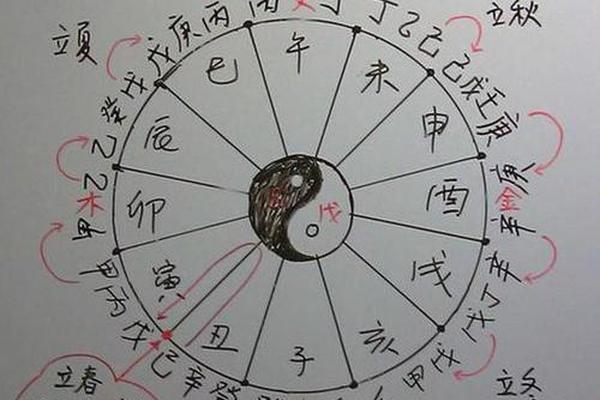 道教天干地支黄道-道教黄道口诀