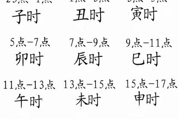 时钟与天干地支、天干地支代表的时间
