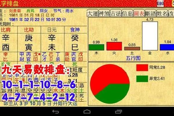 基因密码天干地支—中医探解基因密码-干支医学新探