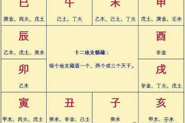 十二宫与天干地支,八字怎么推算十二宫