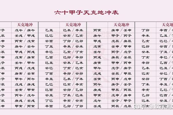 怎么叫天干地支-六十年甲子表一览