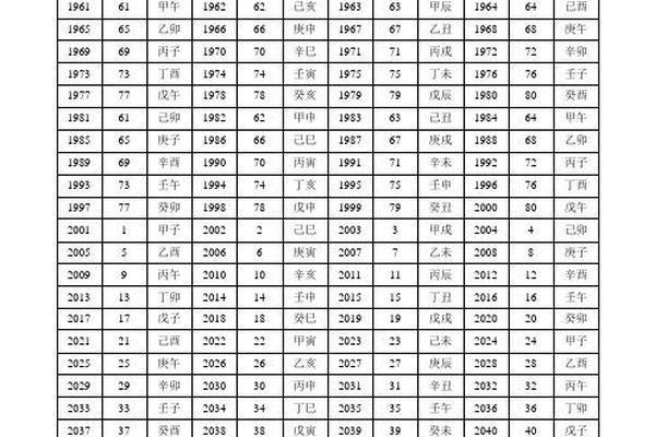 今年元宵节的天干地支、2秒推算元旦干支