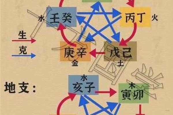 阴阳先生天干地支、什么人可以当阴阳先生
