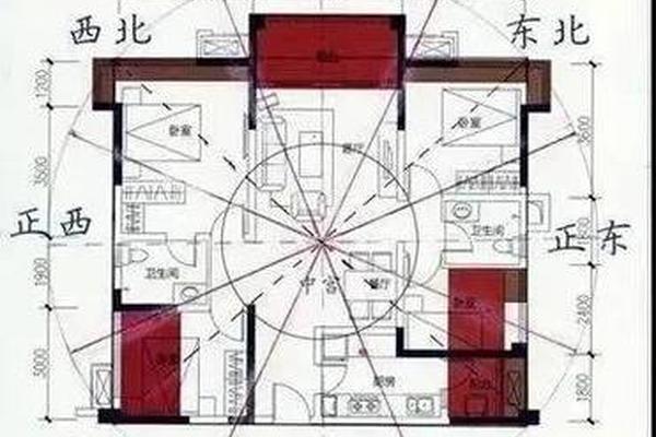 装修风水学入门知识大全