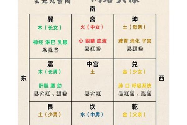 风水学入门禁忌书籍图