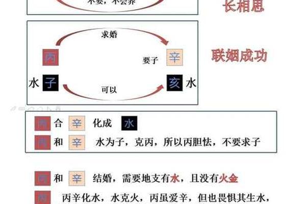 天干地支相合的男女(天干地支相合的结果)
