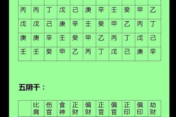 天干地支神箄;天干地支十神速查表