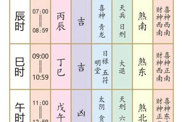 怀孕月份天干地支,老黄历怀孕日期怎么算