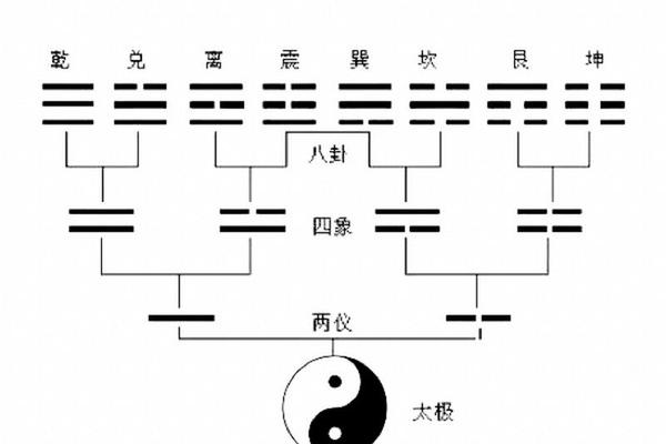 四象代表天干地支的图-四象八卦图