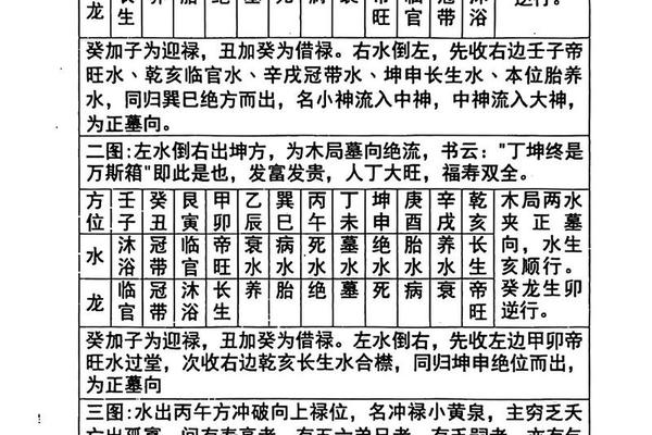 天干地支水口吉凶(八卦水口解释)