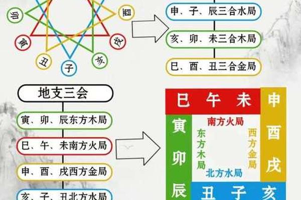 男女八字天干地支三合,女命八字天干地支合多