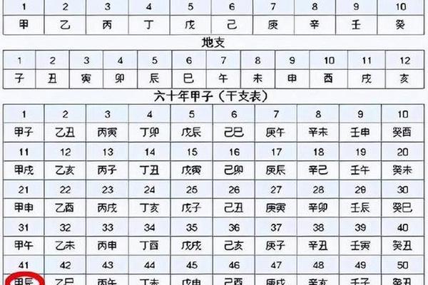 2034年的天干地支是,2033年的天干地支是水水4