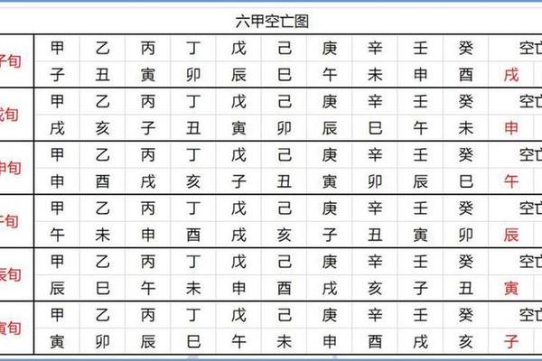 何为天干地支不通气-中气不通都有哪些症状